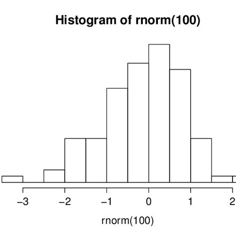 Image result for Plot Histogram EasyLanguage