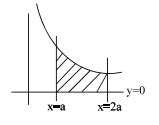 The value of 'a' (a>0) for which the area bounded by the curves y=(x/6 ...