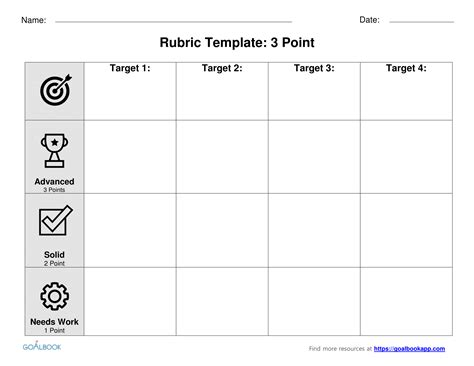 Image result for Math Rubric Examples