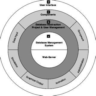 Image result for VMware Simple Architecture
