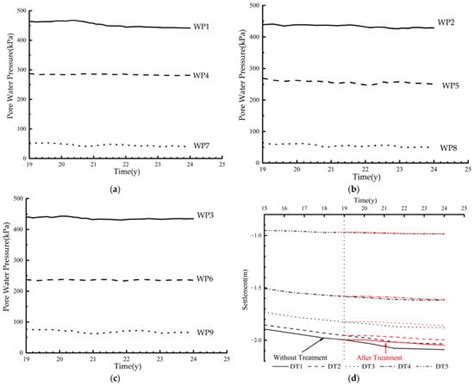 Buildings | Special Issue : Foundation Treatment and Building ...
