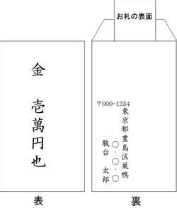 Image result for Example Langchain Code Python