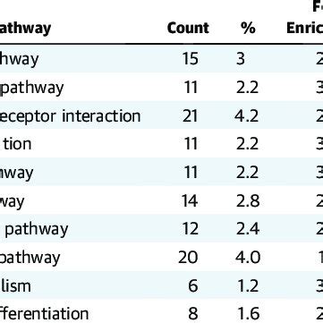 Image result for Ppcm Python Recursive
