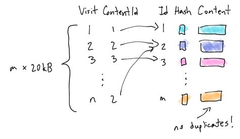 Image result for File Chunking Metadata