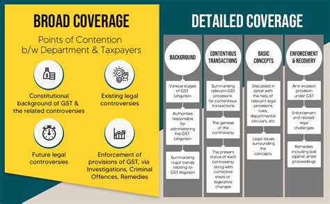 Taxmann’s GST Issues | Decoding GST Issues & Litigation Trends ...
