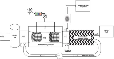 Image result for EC System