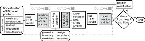 Image result for Iterative Design Process