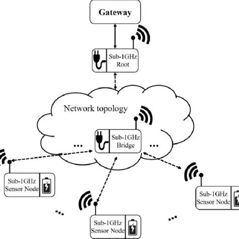 Image result for TDMA Tutorial