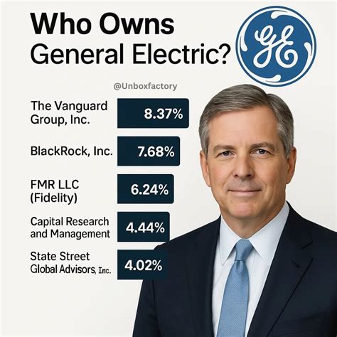 Who Owns Ge