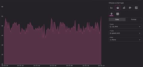 Image result for Streaming Data Visualization