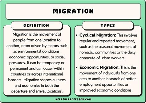 Image result for Migration Methods