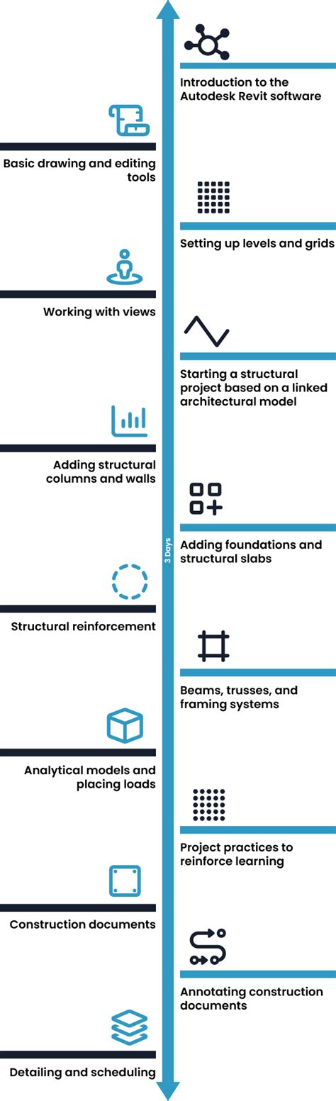 Revit Structural Tutorial Part 1 的图像结果