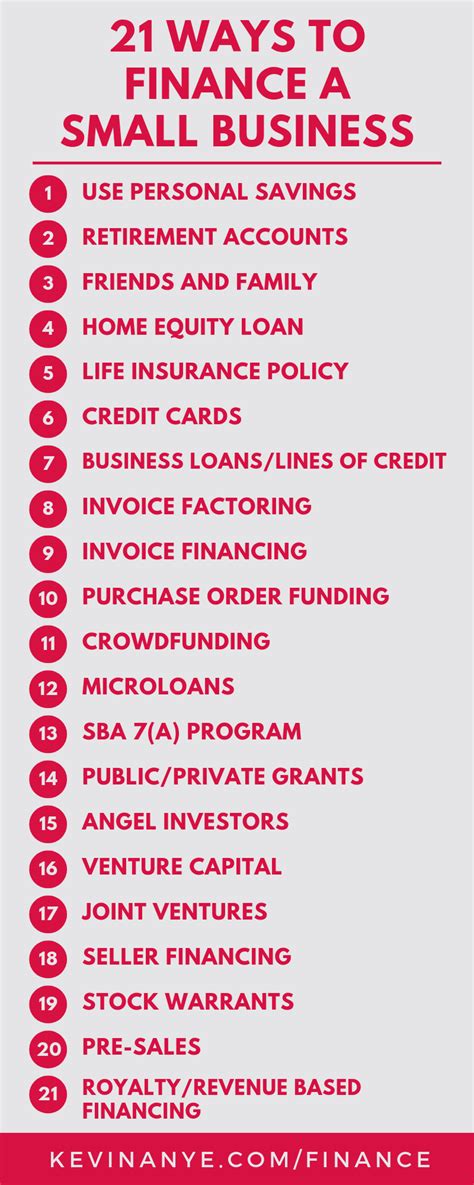 Small Business Finance 的图像结果