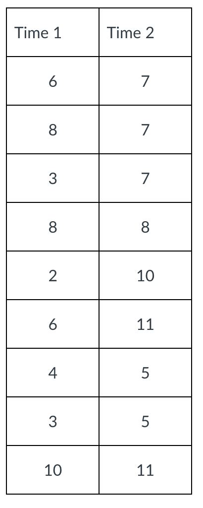 Excel Sign Test 的图像结果