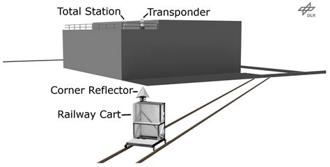 Highly Accurate Radar Cross-Section and Transfer Function Measurement ...