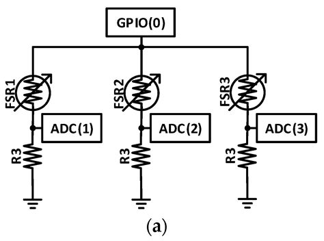 A Low-Power GPIO-Based Size Sensor to Monitor the Imbibition of Corn ...