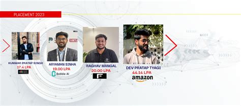 Best and Top Private Engineering Colleges in Himachal Pradesh - JUIT