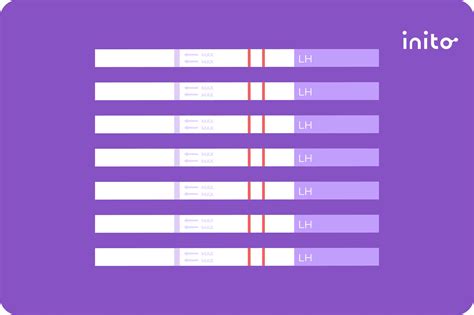 DPO Symptoms: Tracking Days 1 - 12 Past Ovulation