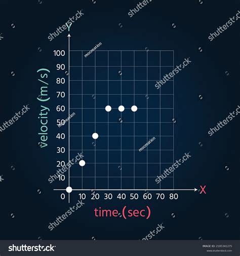 Velocity Time Graph Animation 的图像结果