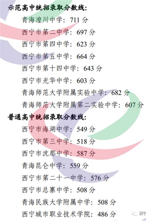 2023年青海中考录取分数线_青海省各高中录取分数线一览表_4221学习网