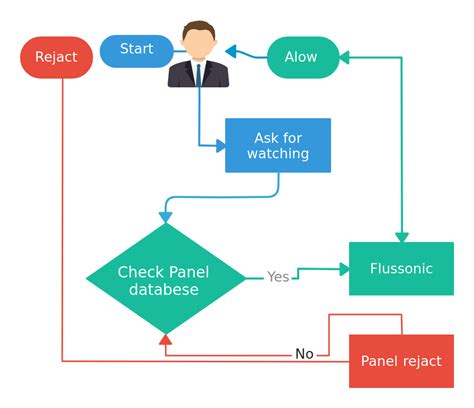 Image result for Flussonic Transcoder Video