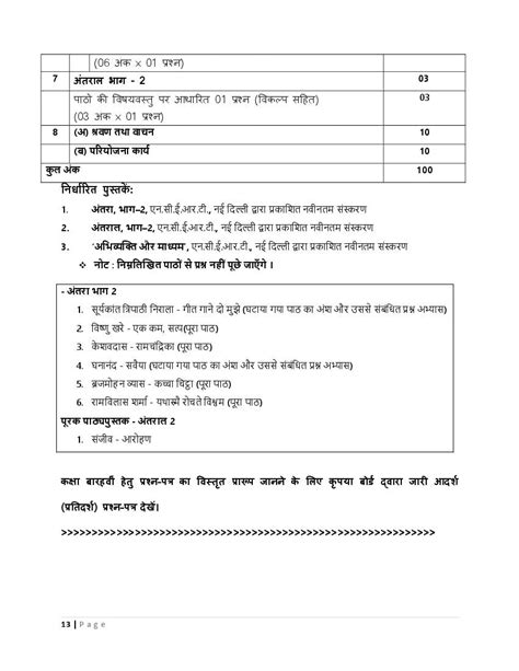 Image result for Hindi Class 12 Syllabus