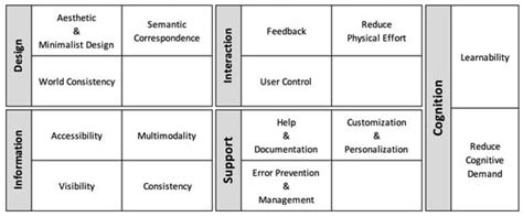 Design Patterns for Mobile Augmented Reality User Interfaces—An ...