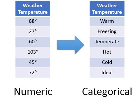Image result for Catboost Explained