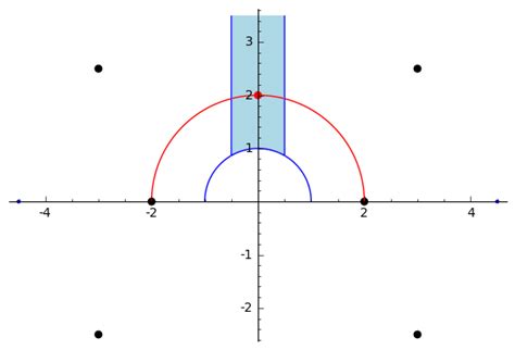 Image result for Zero Line Maps