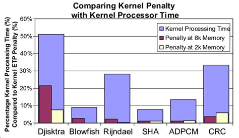 What Are Kernel Times 的图像结果