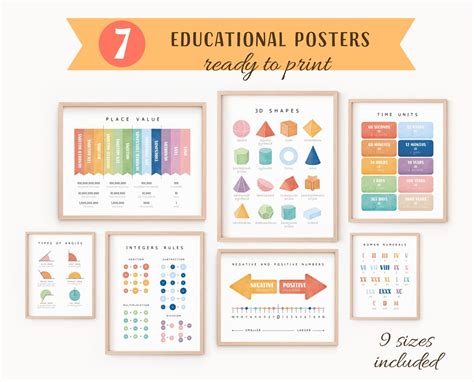 Image result for Math Poster-Making