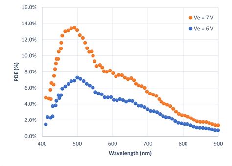 Rezultat imagine pentru SPAD