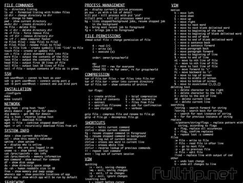 Image result for 75 Common Linux Commands