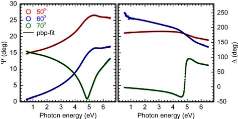Image result for Angle Spectral Ellipsometry