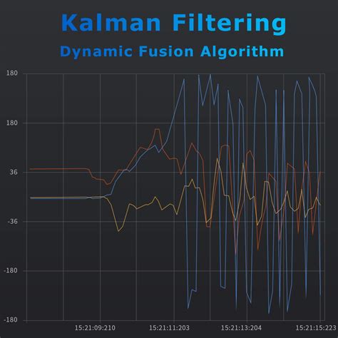 Buy WitMotion WT901C-485 mpu9250 High-Precision Gyro+Accelerometer ...