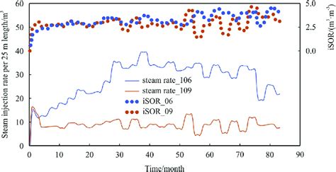 Image result for How to Read Steamp Graphs