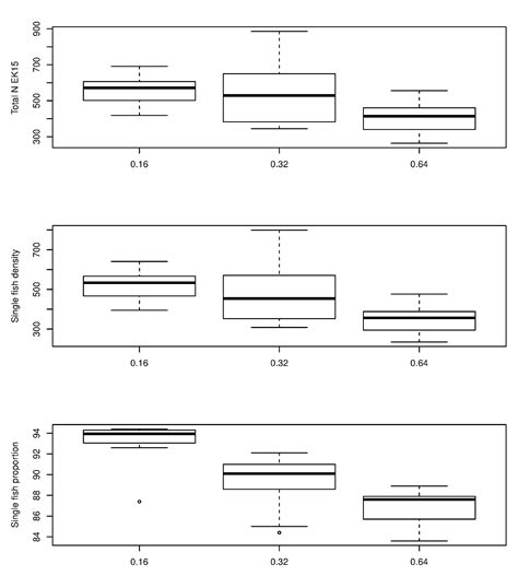 Comparing Fish Density and Echo Strength Distribution Recorded by Two ...