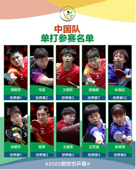 2023德班世乒赛中国乒乓球国家队名单：马龙、樊振东、王楚钦、林高远 - 动库商城