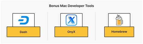 Image result for OS X Developer Tools