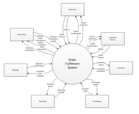 Scope Modeling 的图像结果