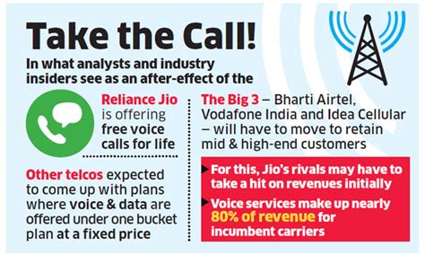 Reliance Jio:Jio entry may force Airtel, Idea and Vodafone to dip into ...