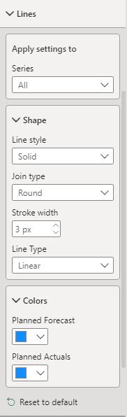 Solved: Dotted Forecast line for line chart in a cumulativ ...