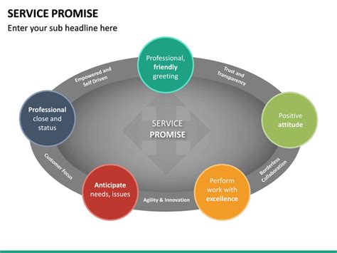 Image result for Customer Service Promise Examples