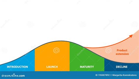 Product Life Cycle Graph 的图像结果