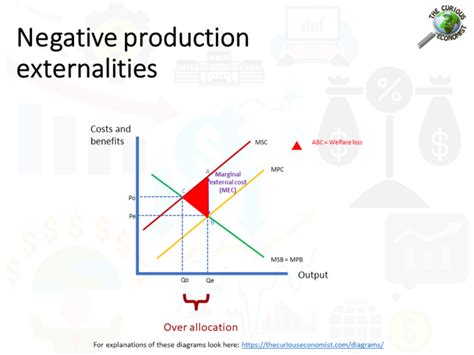 Externality 的图像结果