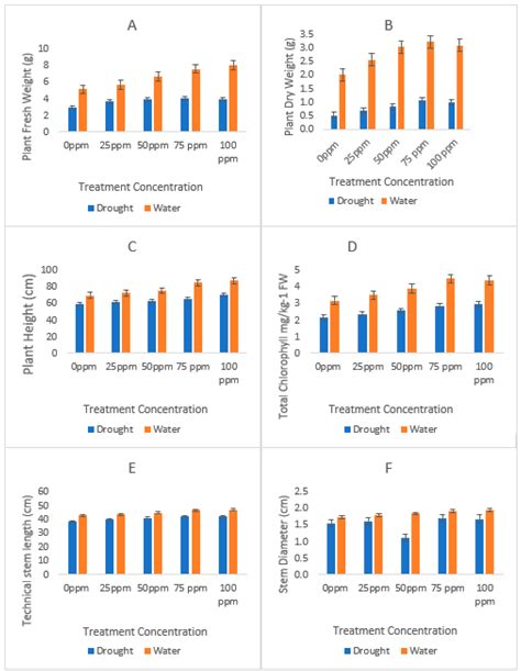 Seed Priming with Iron Oxide Nanoparticles Raises Biomass Production ...