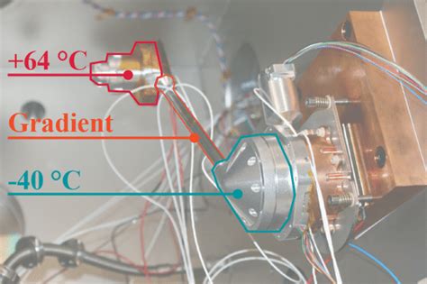 Temperature Gradient Test 的图像结果