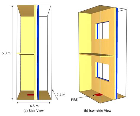 Image result for Model Cloud Configuration