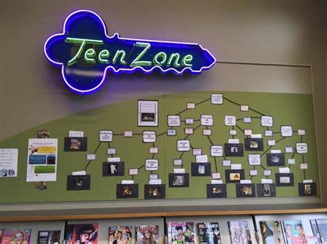 Image result for Interactive Informational Flow Chart