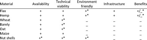 Potential Negative 的图像结果
